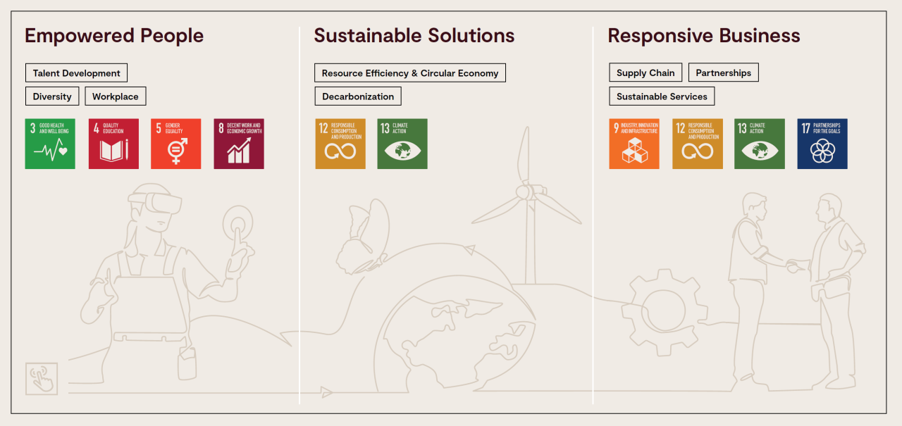 Bystronic SDG Framwork