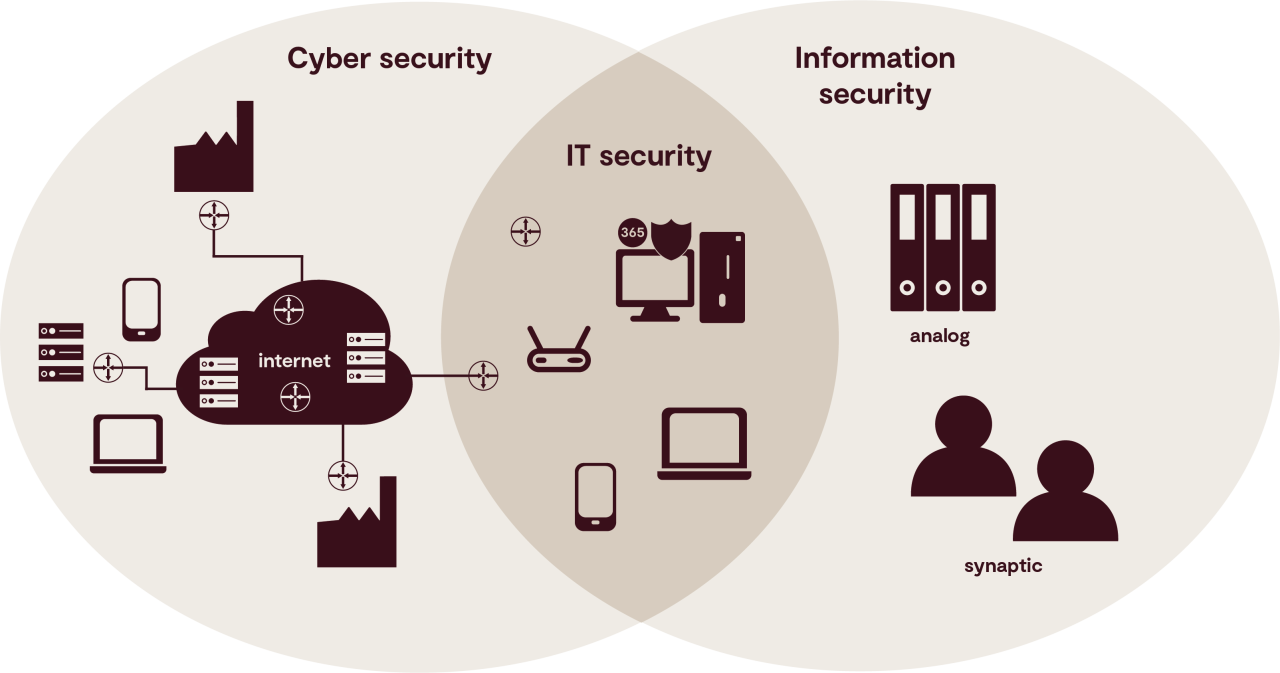 In der Grafik wird die Device Protection bzw. vernetzte Sicherheit für Ihre Bystronic Maschinen dargestellt.