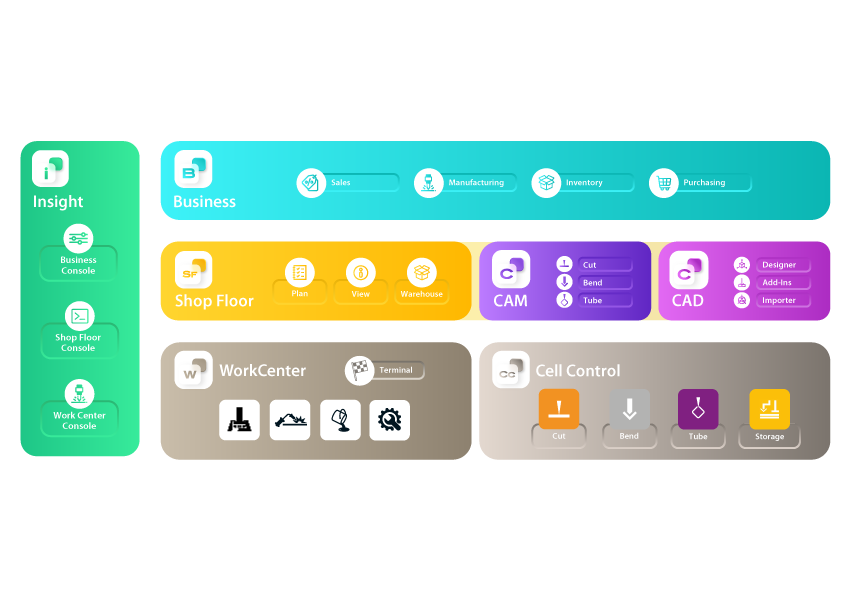 BySoft Suite