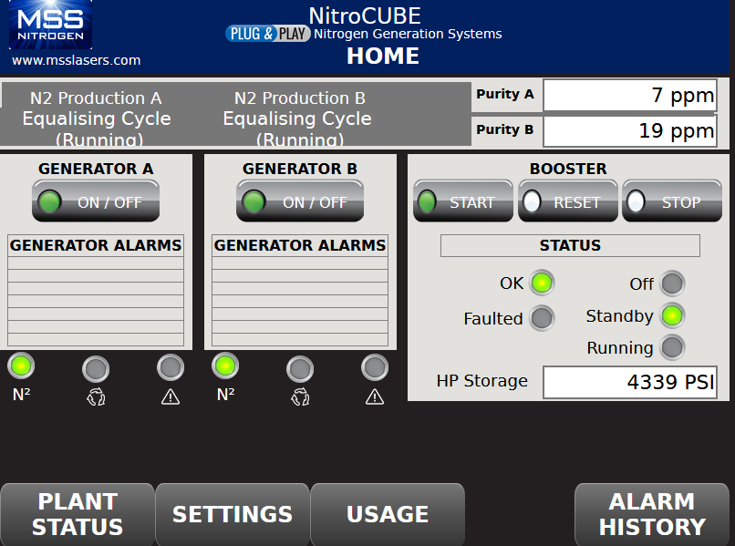 N2 Generation powered by MSS - Control