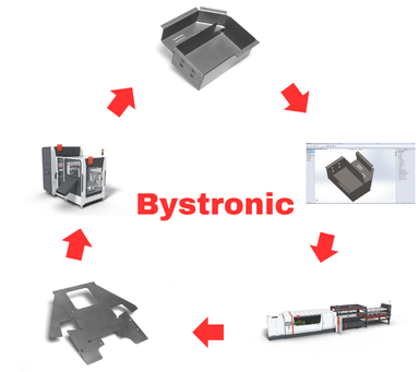 Bystronic Art-to-Part Process