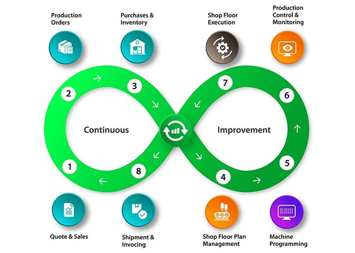 Bystronic BySoft Suite Software loop