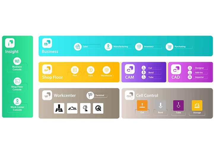 BySoft Suite System