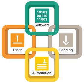 The Fibernomics Advantage in Sheet Metal Processing