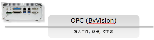 先进的OPC信号对接