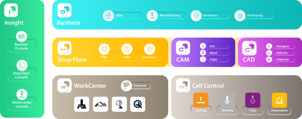 The software suite allows better control and accelerated processes by providing immediate data in one place, giving them the ability to make changes when needed.