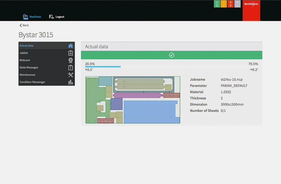 When real-time data communications are employed, an automated job management system can organize and schedule orders based on due dates and can combine them with other orders of the same materials to maximize material utilization.