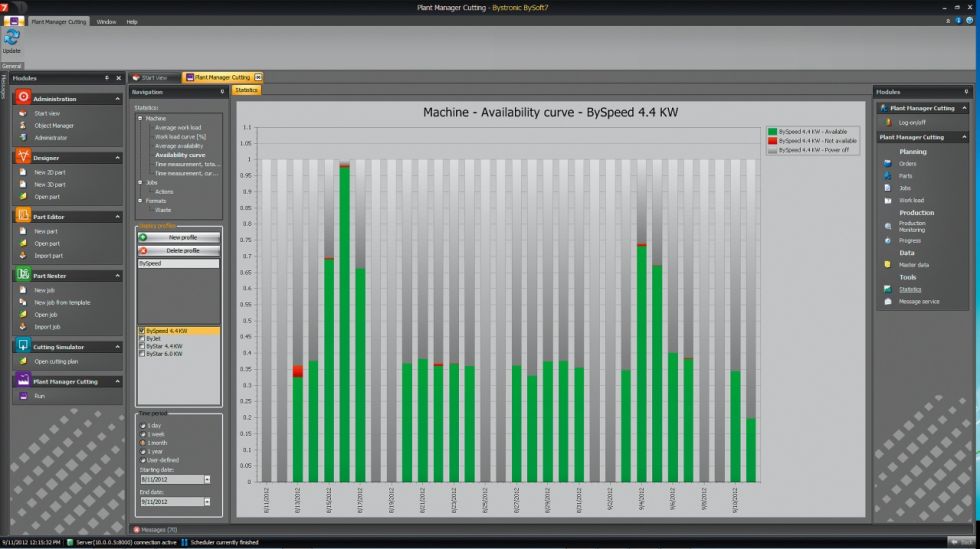 When business owners can analyze machine performance metrics, such as work load time, available time, unscheduled downtime, idle time and other performance measures, it is easier to pinpoint opportunities for improvement.