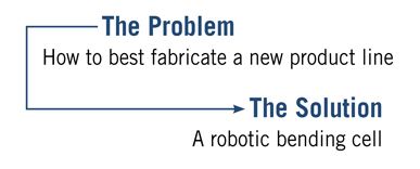 The problem and the solution